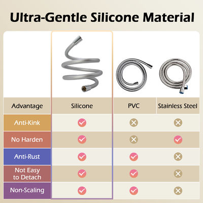 Super suave extra larga de silicona sin torsión manguera de ducha portátil extensión 360 grados rotación libre