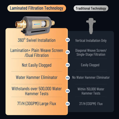 Filtro de agua de sedimentos automático de retrolavado giratorio reutilizable para toda la casa