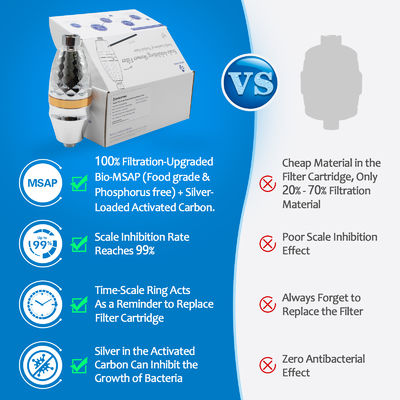 Filtro de ducha de varias etapas Disfrute de duchas más limpias   Proteja su piel, cabello y baño