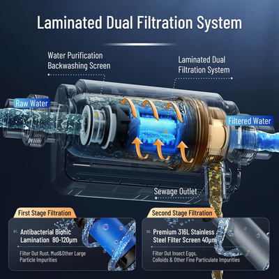 Anti-algas de retrolavado 40 Micron Mesh Prefiltro de agua con laminación para la protección de la entrada del grifo