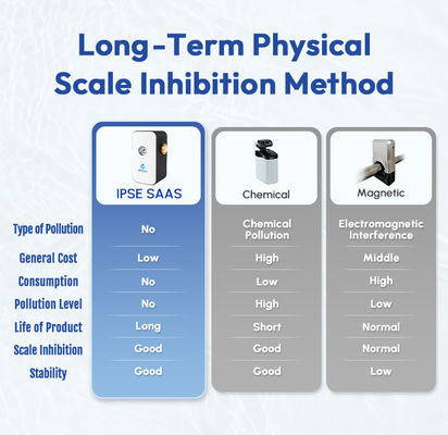 Descalentador de agua de alta eficiencia con presión de agua de 0,15 - 1Mpa y temperatura de trabajo de 0 °C - 100 °C para descalentamiento físico
