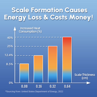 Descalentador de agua de alta eficiencia con presión de agua de 0,15 - 1Mpa y temperatura de trabajo de 0 °C - 100 °C para descalentamiento físico