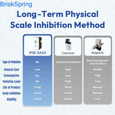 Descalcificador de agua, tratamiento antical, acondicionador de agua dura ecológico para toda la fontanería de la casa
