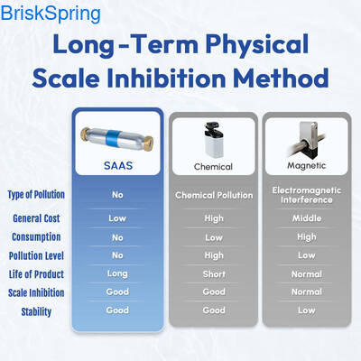 Descalcificador de agua con tecnología avanzada de ablandamiento físico, certificado NSF RoHS REACH para uso doméstico ecológico de alta gama