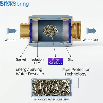 Descalcificador de agua de alta eficiencia y ahorro energético con chips SAAS para la protección de tuberías y la prevención de la cal en el agua doméstica