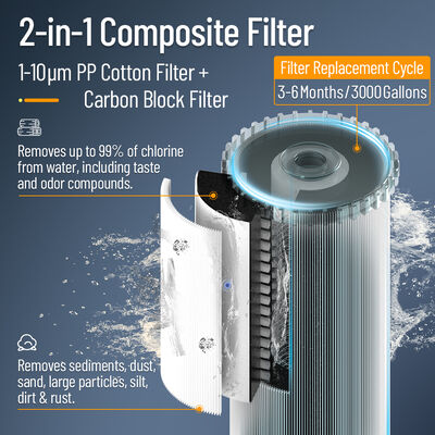 Purificador de Agua Central Compacto BRISKSPRING con Indicador Inteligente de Vida Útil del Filtro, Cartucho Compuesto PP+Carbono y Caudal de 15 L/min