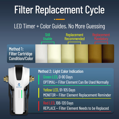 Sistema de filtración de agua resistente a la presión en el punto de entrada con ciclo de regeneración automática y bajo mantenimiento